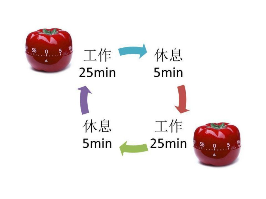 图5 番茄时间法.jpg